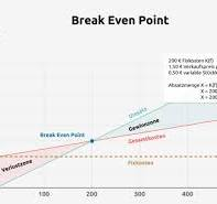 Break-Even-Point Analyse