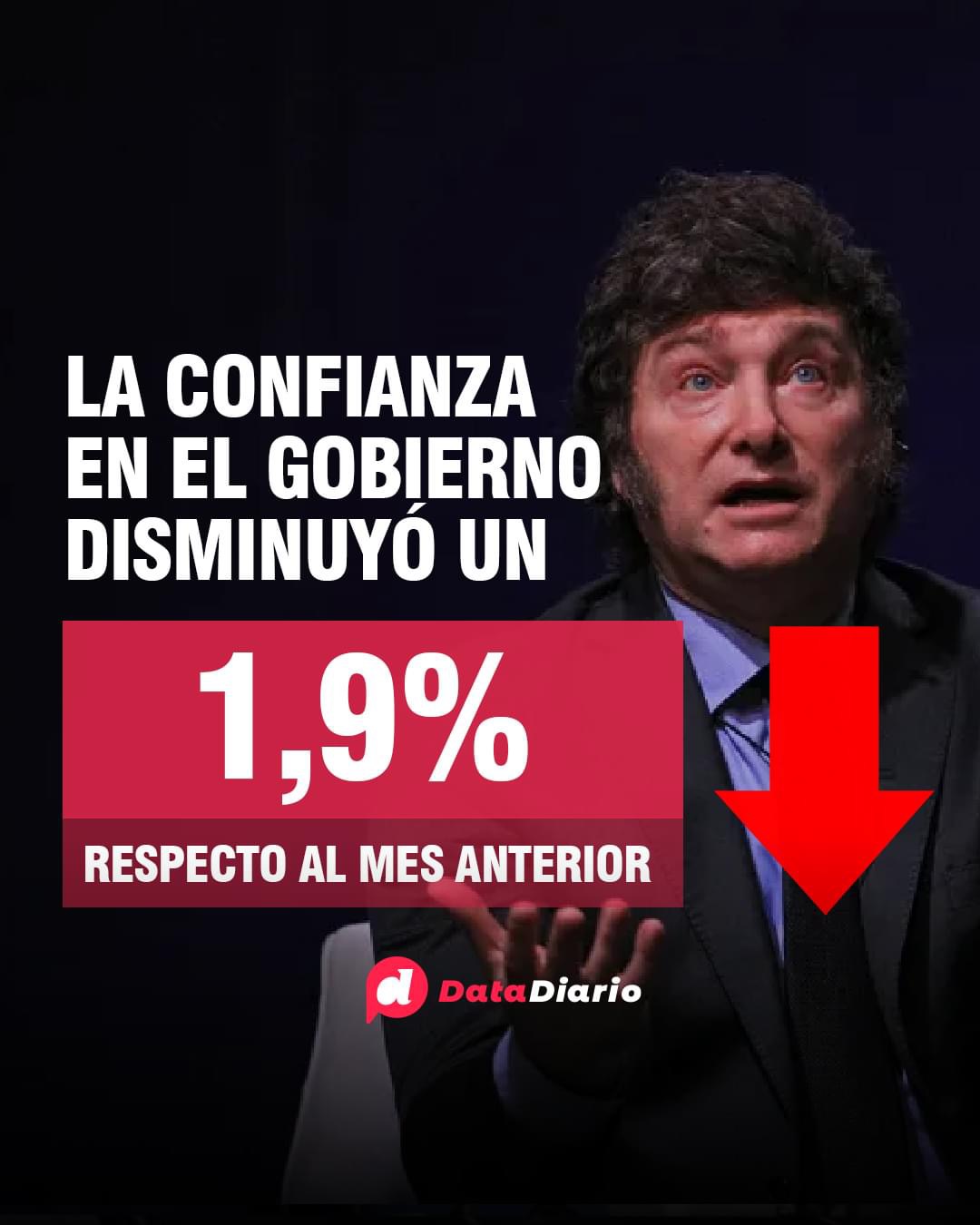 La Caída de la Confianza en el Gobierno de Milei: Un Análisis de los Resultados del Índice de Confianza