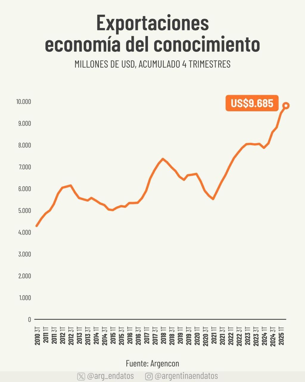 Una interpretación de la economía del conocimiento argentino